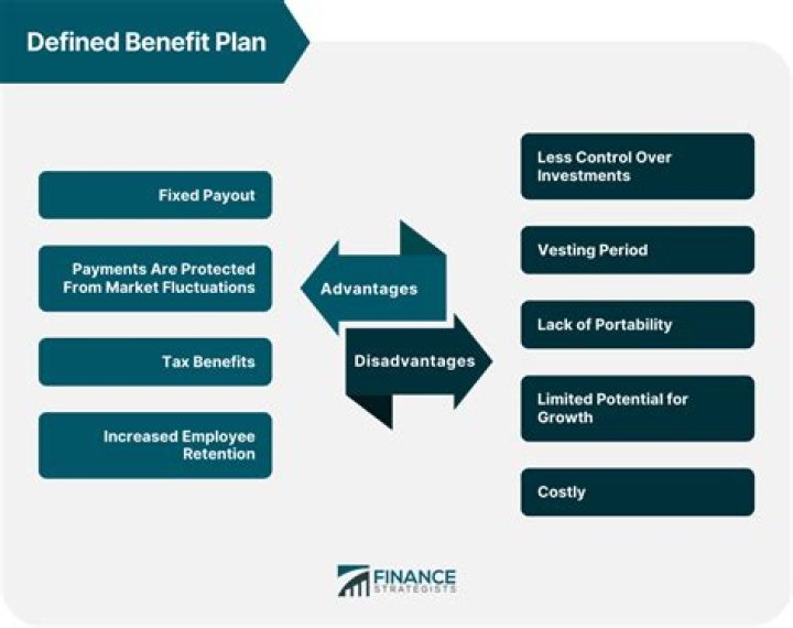 Does Vanguard offer defined benefit plans?