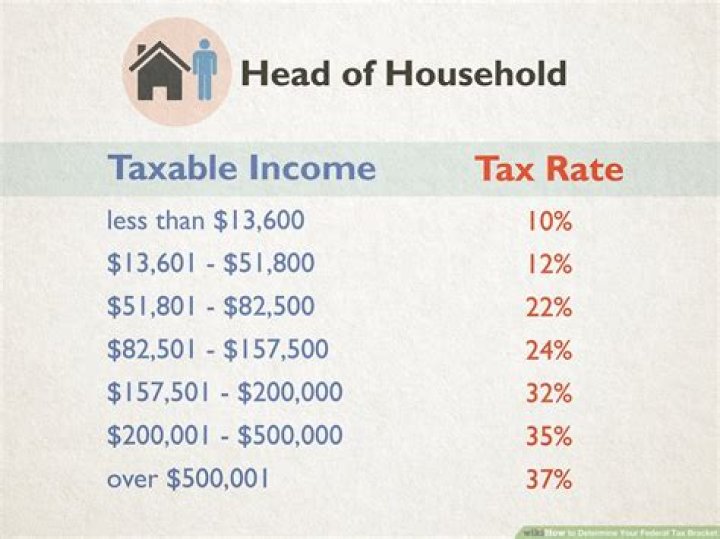 How can I get my bonus not taxed?