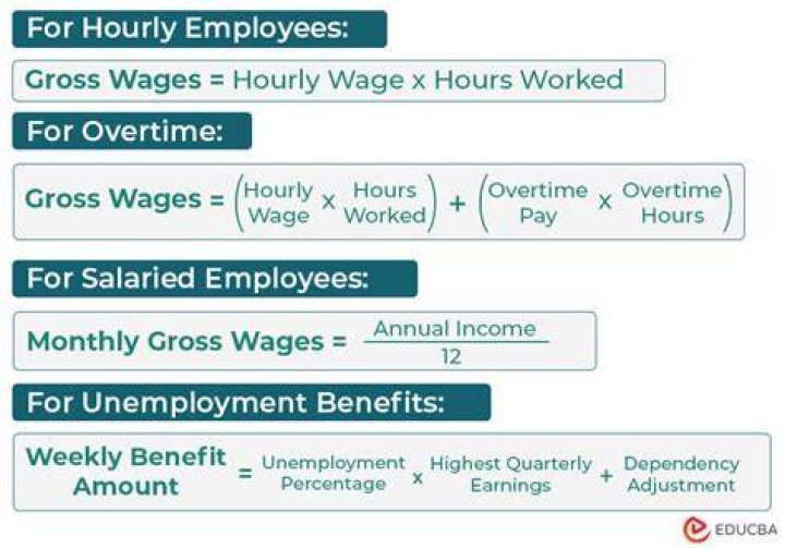 How do businesses pay wages?