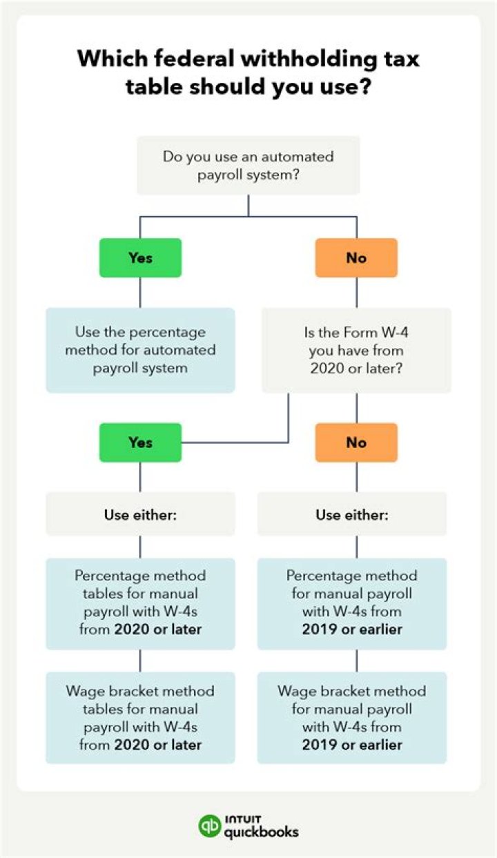 How do dependents affect taxes 2019?