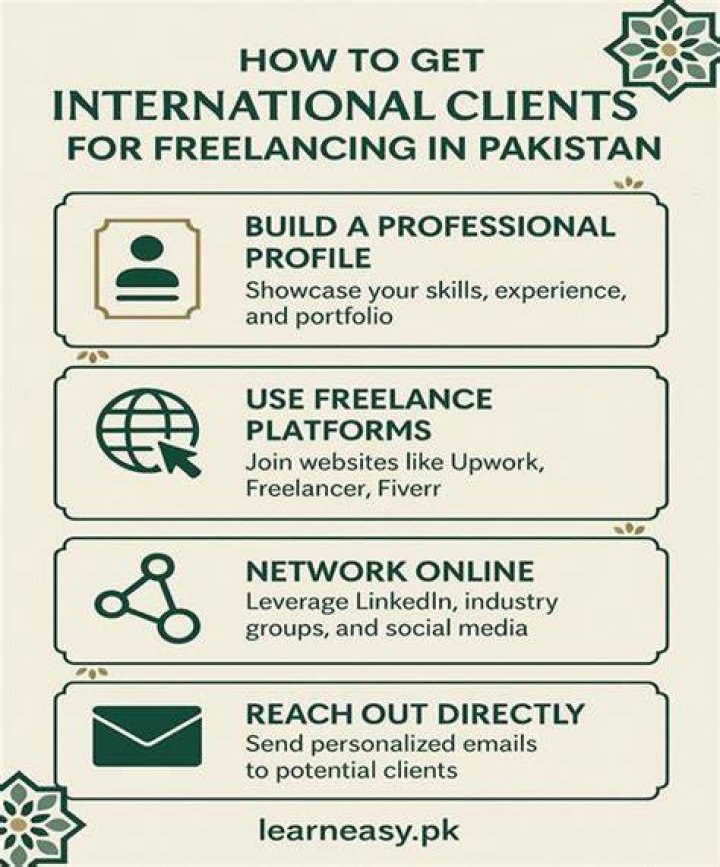 How do freelancing get international clients?