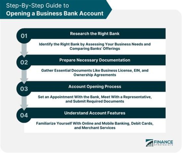 How do I open a business account in Texas?