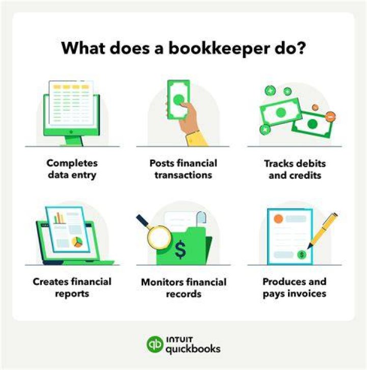 How do I record a refund on bookkeeping?