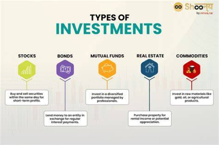 How do I see my investments on Stash?
