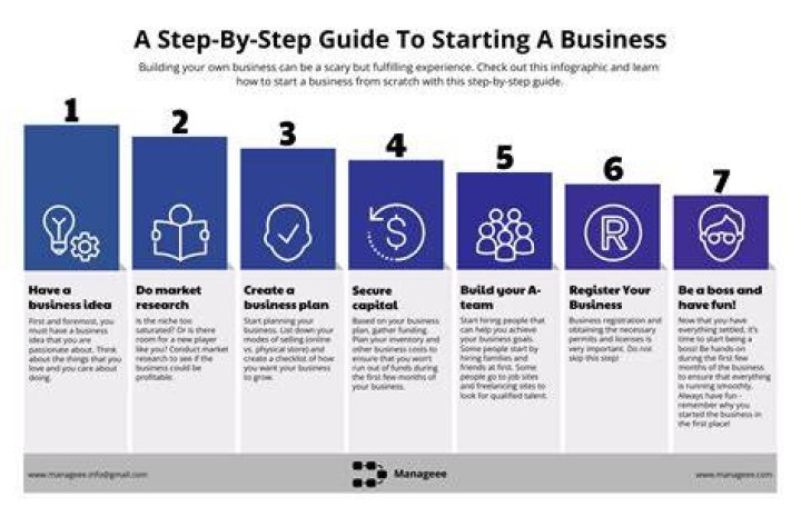 How do I start a part-time side business?