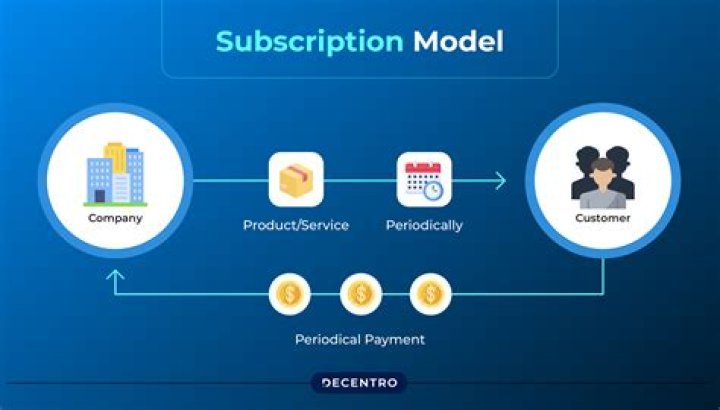 How do I start a subscription based membership site?