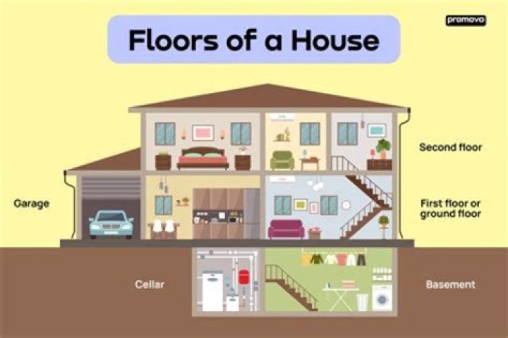 How do I transfer house after father died?