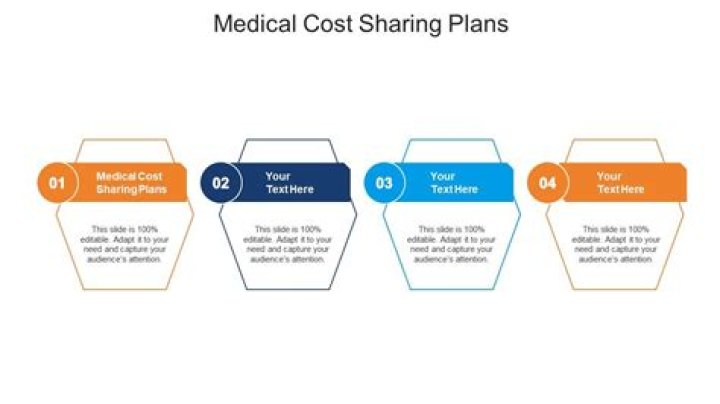How do medical cost sharing plans work?