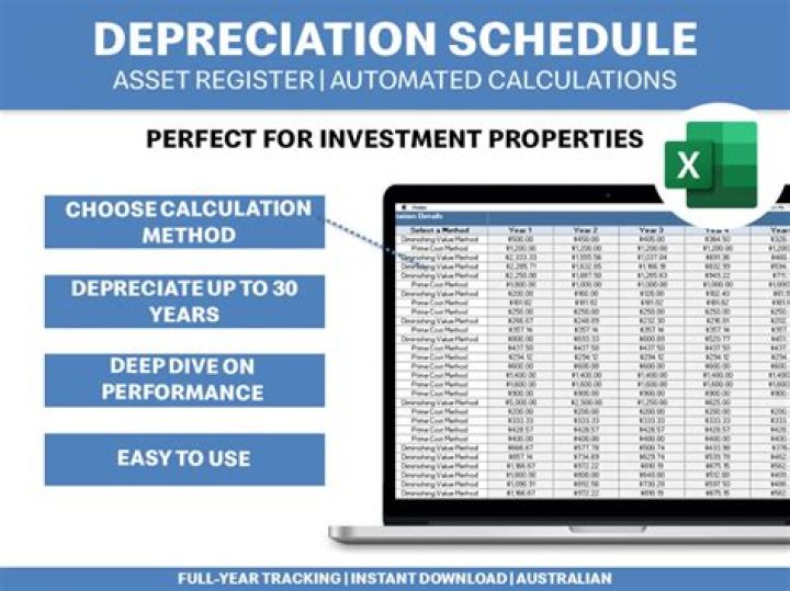 How do you calculate depreciation on assets during the year?