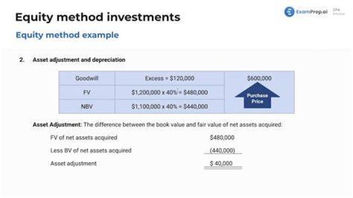 How do you calculate equity loss?