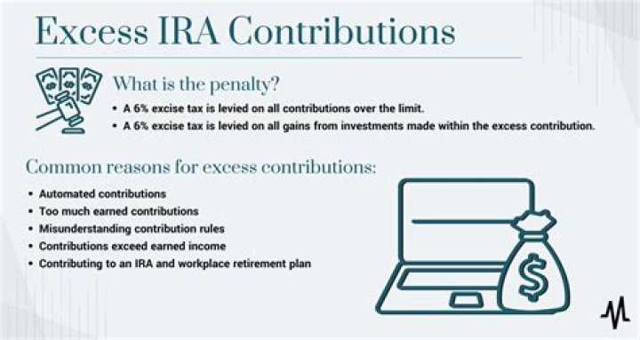 How do you calculate excess contribution to Roth IRA?