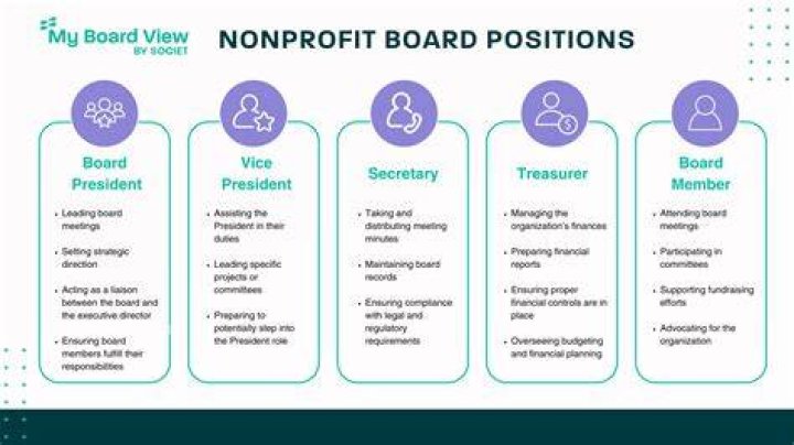 How do you change board of directors for a non profit?