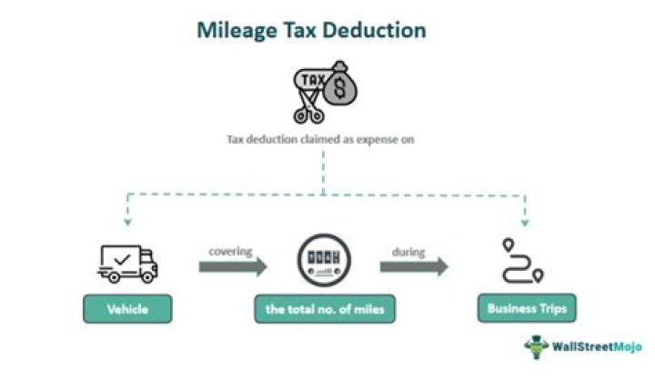 How do you deduct mileage on 2019?