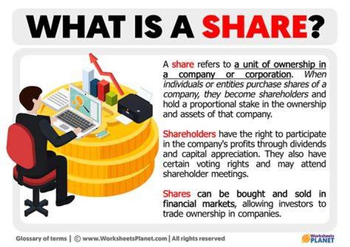 How do you record purchase of shares in accounting?