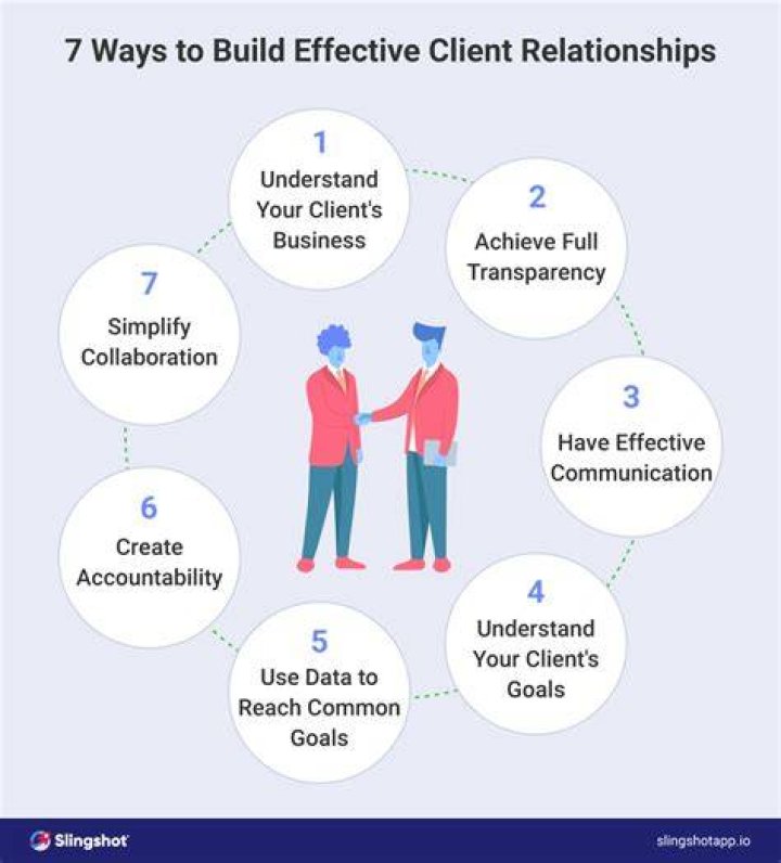 How do you tell clients not accepting new clients?