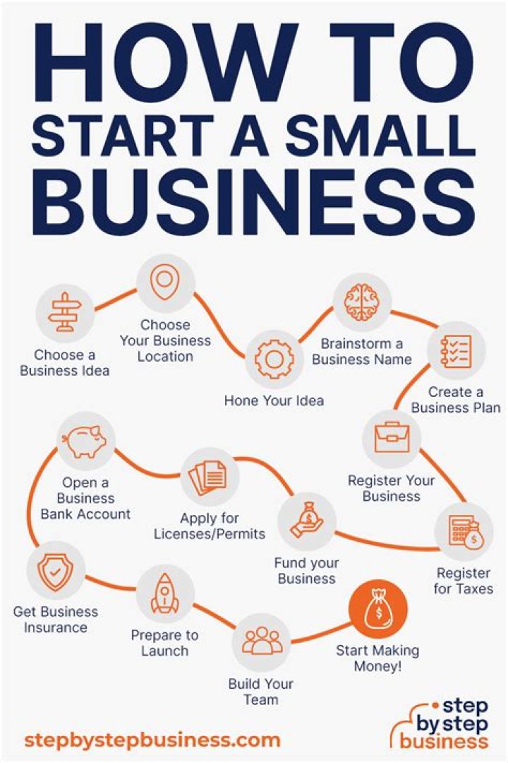 How do you tell if a small business is struggling?