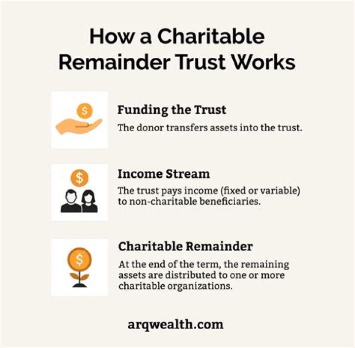 How does charitable remainder trust work?