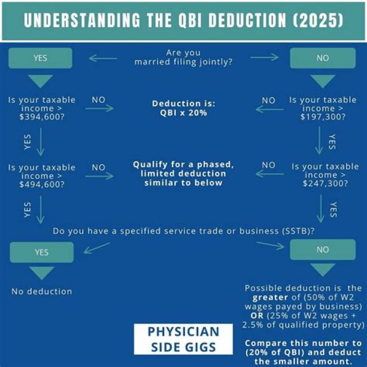 How does Qbi deduction apply to pass-through entity?