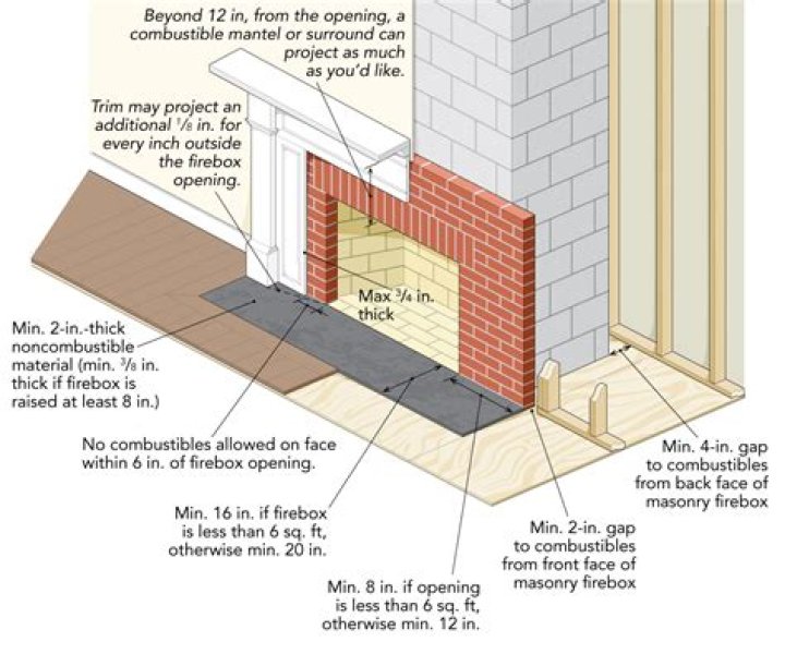 How far does a home have to be from a primary residence?
