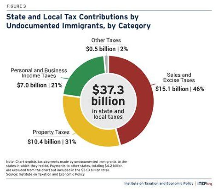 How is rent received taxed?