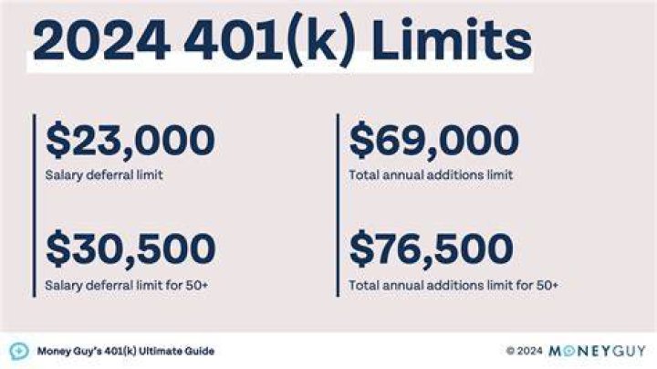 How late can I contribute to my solo 401k for 2020?