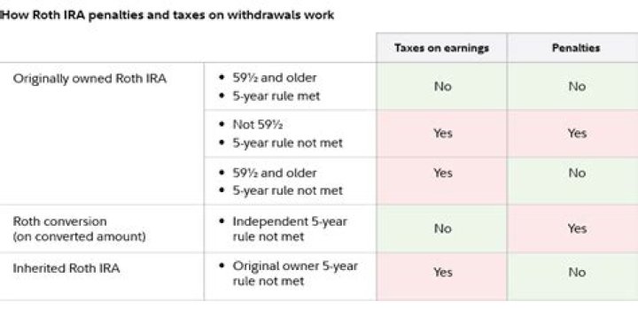 How long do you have to take distributions from an inherited IRA?