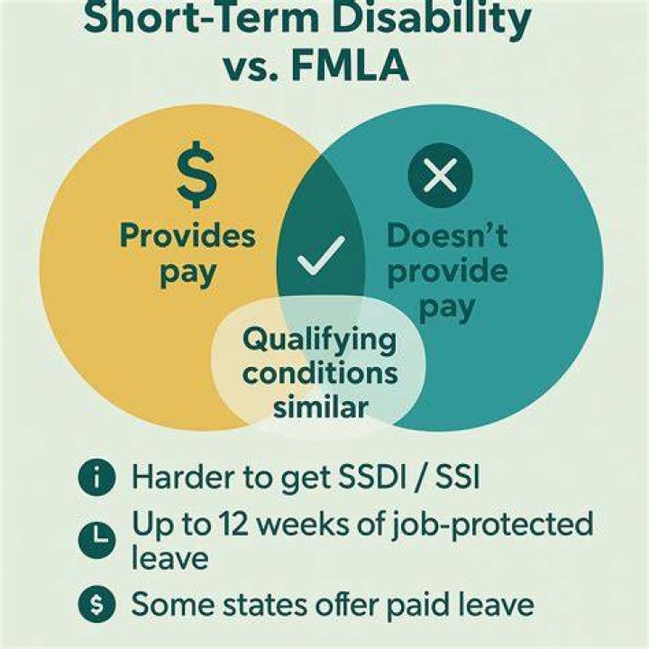 How long does it take for short term disability to be approved?