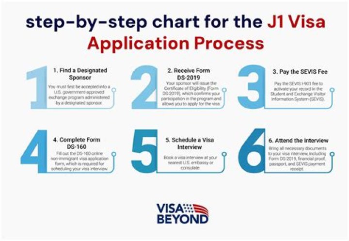 How long j1 visa takes?