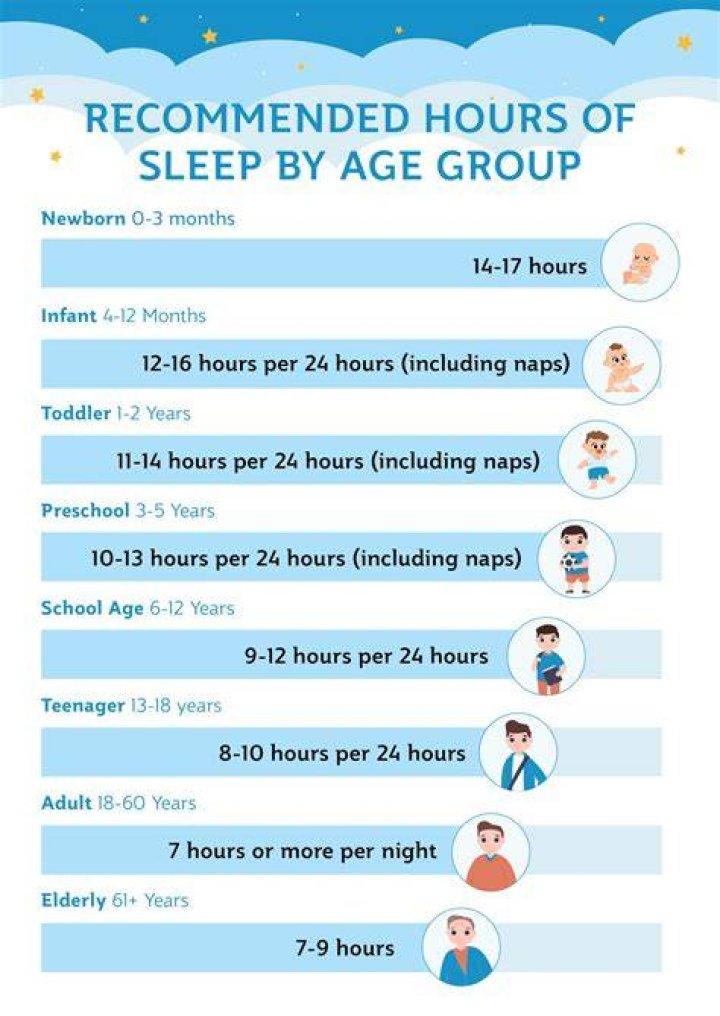 How many hours of CPE are required?
