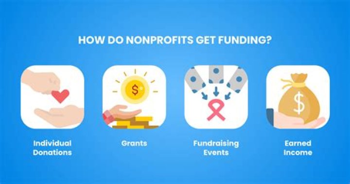 How many nonprofits are there in New Hampshire?