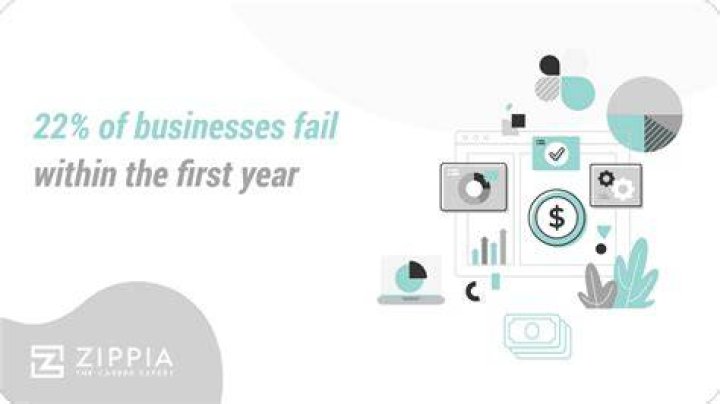 How many online businesses fail in the first year?