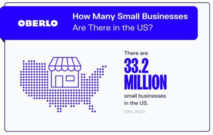 How many small businesses started in 2019?