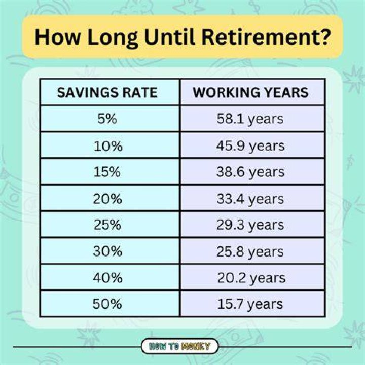 How many years of cash should I have in retirement?