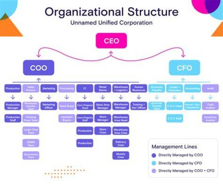 How much do corporate board members make?