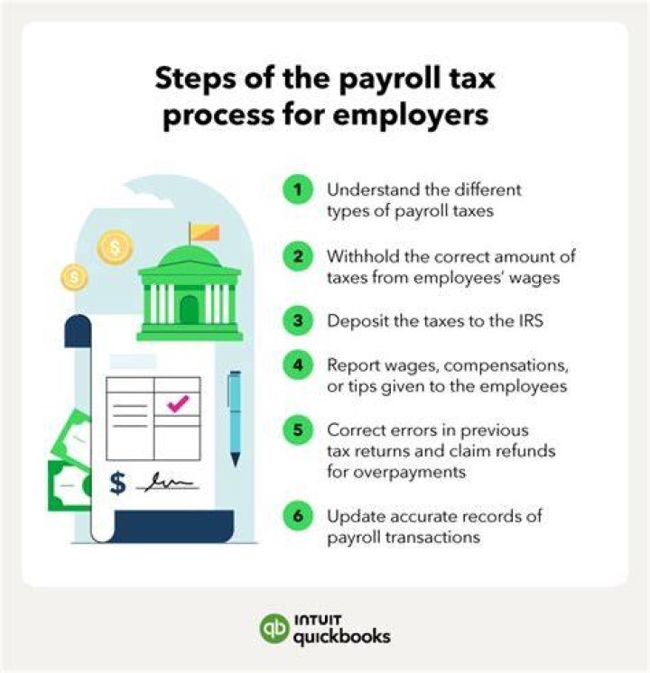 How much does a business pay in payroll taxes?