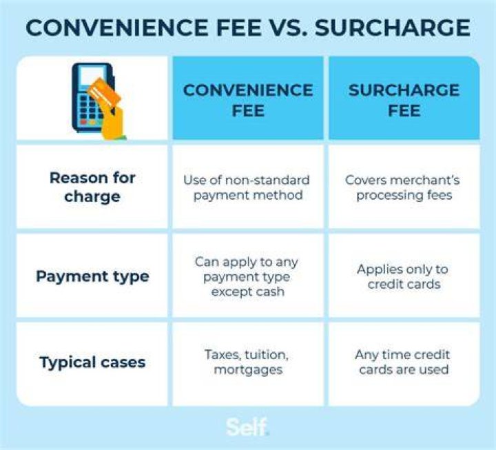 How much is the fee for citizenship 2021?