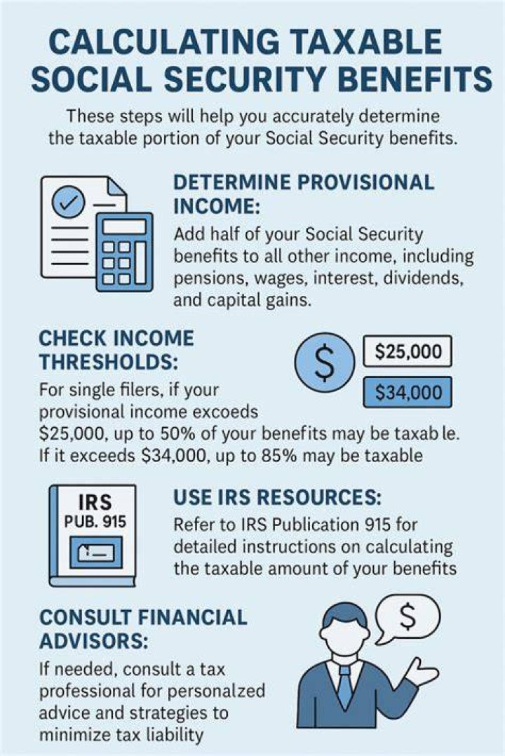 How much of ones social security is taxable?