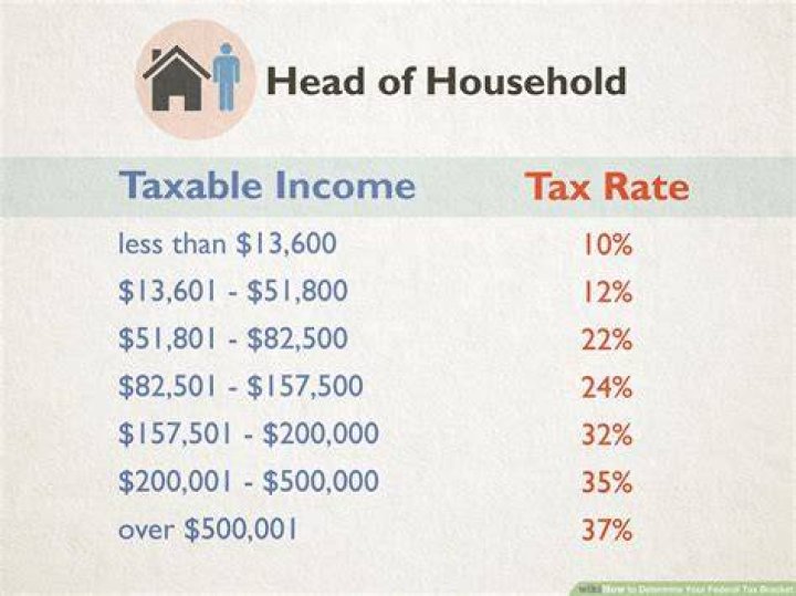 How much tax do I have to pay on 20000?