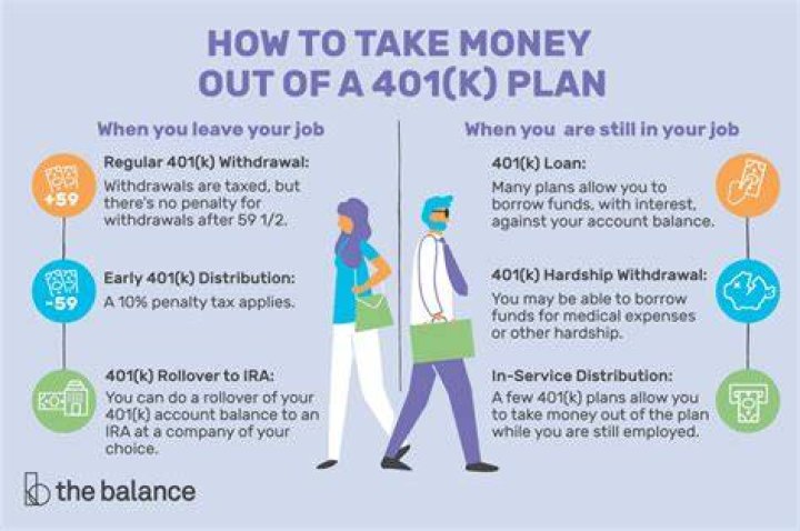How old do you have to be to take money out of your 401k?