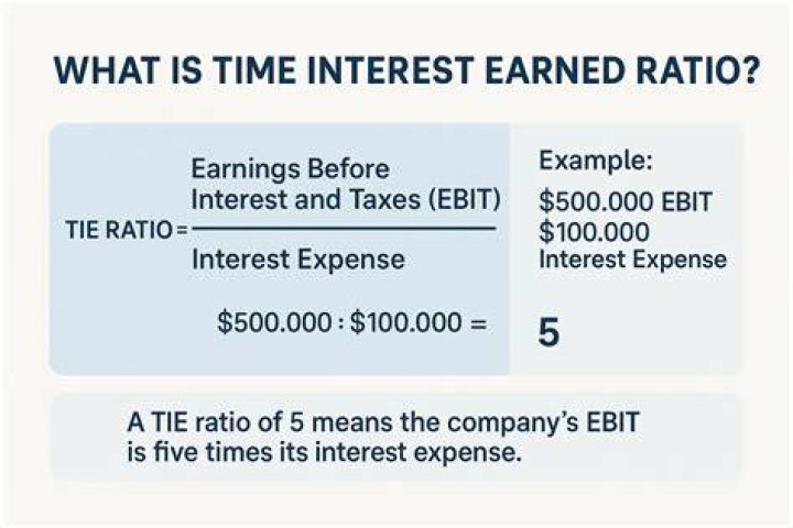 How to calculate the amount of interest earned?