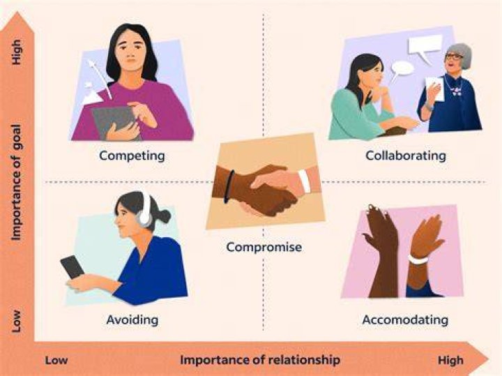 How to deal with a partner who will not dissolve a corporation?