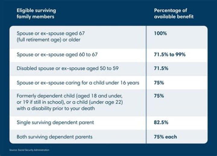 Is divorced daughter eligible for family pension?