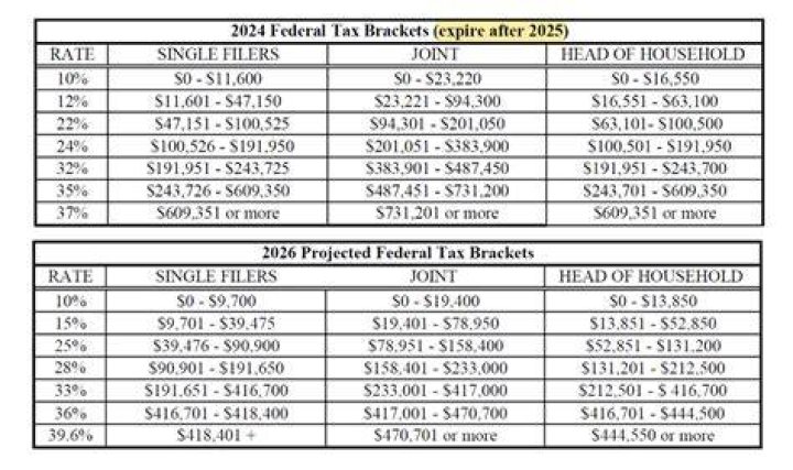 Is income tax state or federal?