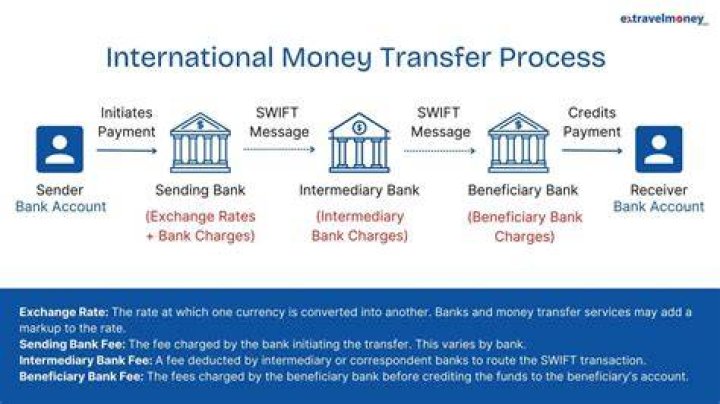 Is international money transfer legal?