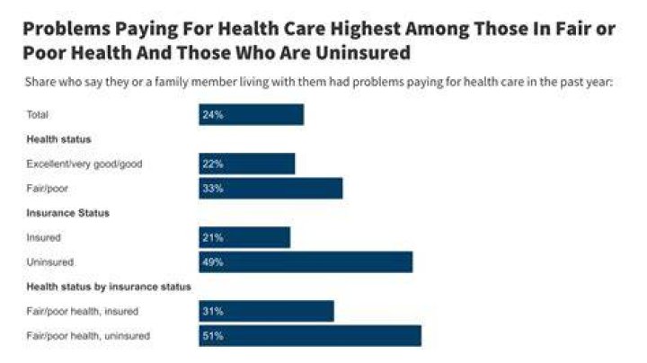 Is it mandatory to have health insurance in 2021?
