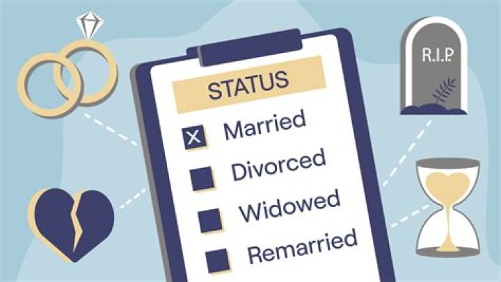 Is marital status correct?