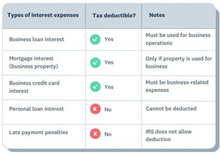 Is sales tax deductible in 2019?