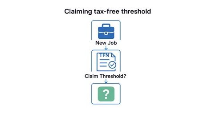 Should I claim tax-free threshold when changing jobs?