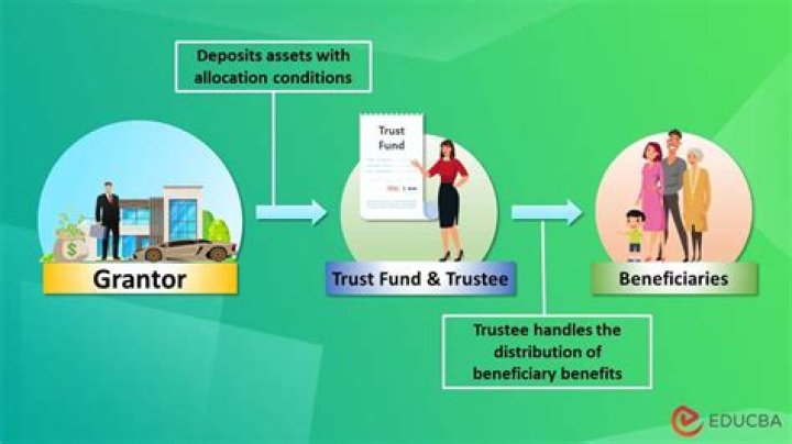 Should inheritance go into a trust?