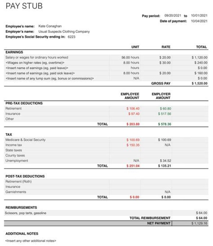 Should your W-2 match your last pay stub?